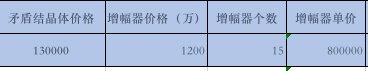 本次增幅活动性价比计算，5000w的红11你冲不冲！6