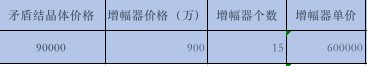本次增幅活动性价比计算，5000w的红11你冲不冲！8