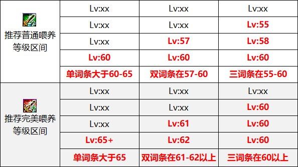 【攻略：游戏知识】是否有必要冲70？冲击70词条性价比分析13