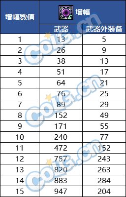 【杂谈：新春增幅指南】增幅器获取途径及增幅小技巧3