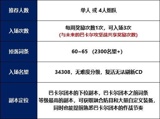 【国服：1222版本】团队地下城攻略：机械崛起 · 开战6