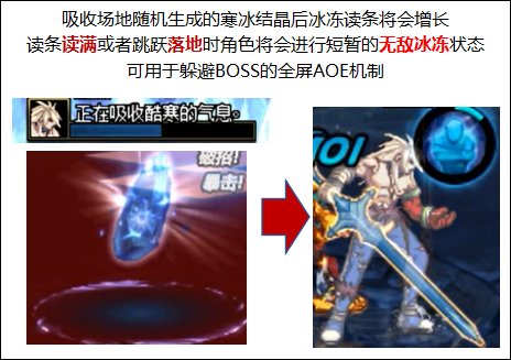【国服：1222版本】团队地下城攻略：机械崛起 · 开战39