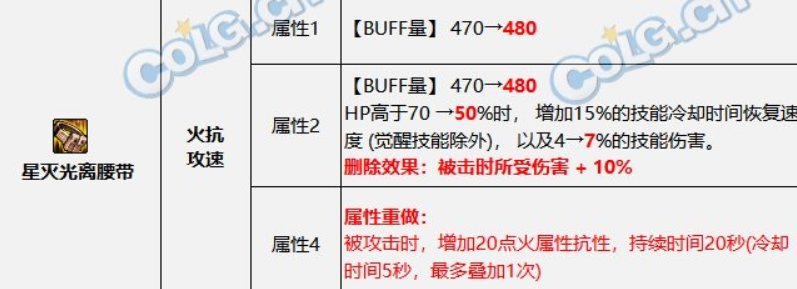 改版后的火炕腰配贴膜天界戒指，是不是全程至少20抗性加成了？1