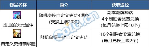 【攻略：国服1222版本】巴卡妮奖励亮点分析和材料使用推荐7