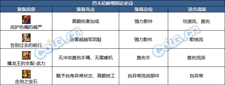 【攻略：国服1222版本】巴卡妮奖励亮点分析和材料使用推荐13
