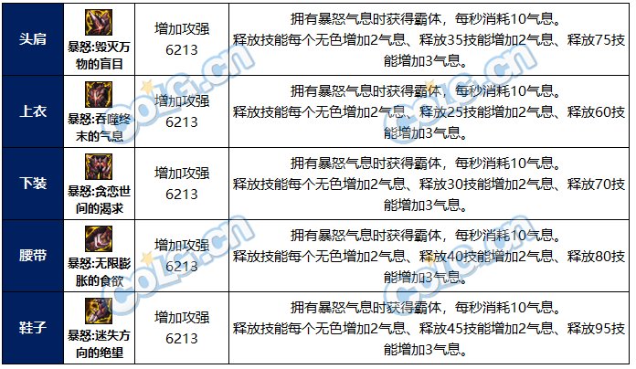 【攻略：机械崛起开战】团队地下城5套全新融合防具史诗装备测评5