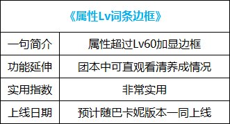 【杂谈：国服1222版本】跳过开车，融合史诗变换，新版本便利性功能介绍9