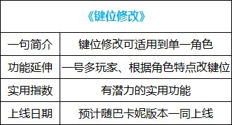 【杂谈：国服1222版本】跳过开车，融合史诗变换，新版本便利性功能介绍12