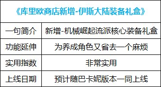 【杂谈：国服1222版本】跳过开车，融合史诗变换，新版本便利性功能介绍21