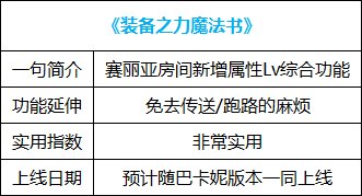 【杂谈：国服1222版本】跳过开车，融合史诗变换，新版本便利性功能介绍24