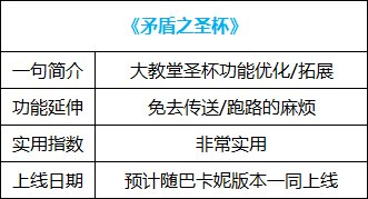 【杂谈：国服1222版本】跳过开车，融合史诗变换，新版本便利性功能介绍28
