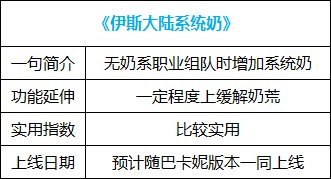 【杂谈：国服1222版本】跳过开车，融合史诗变换，新版本便利性功能介绍37