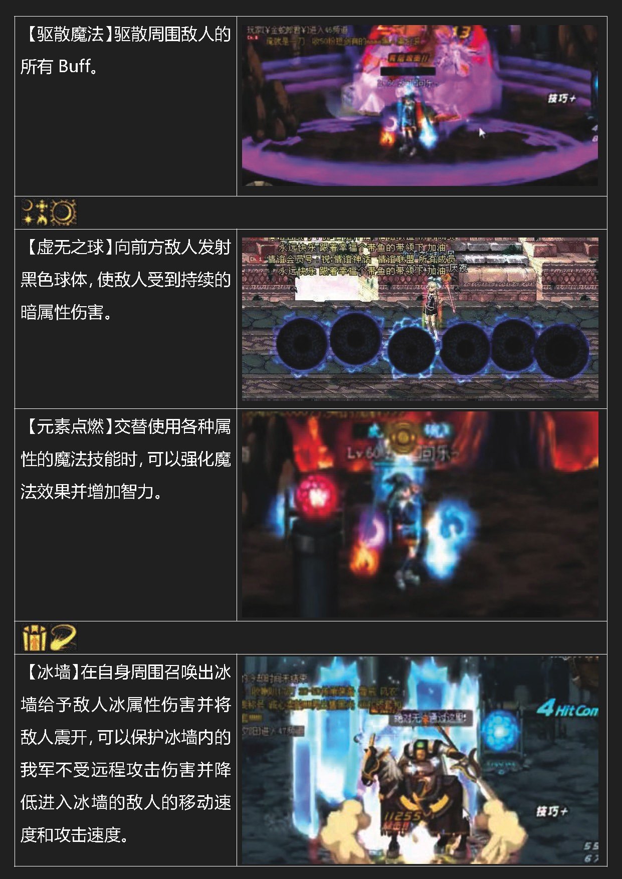 dnf岁月史书——元素4