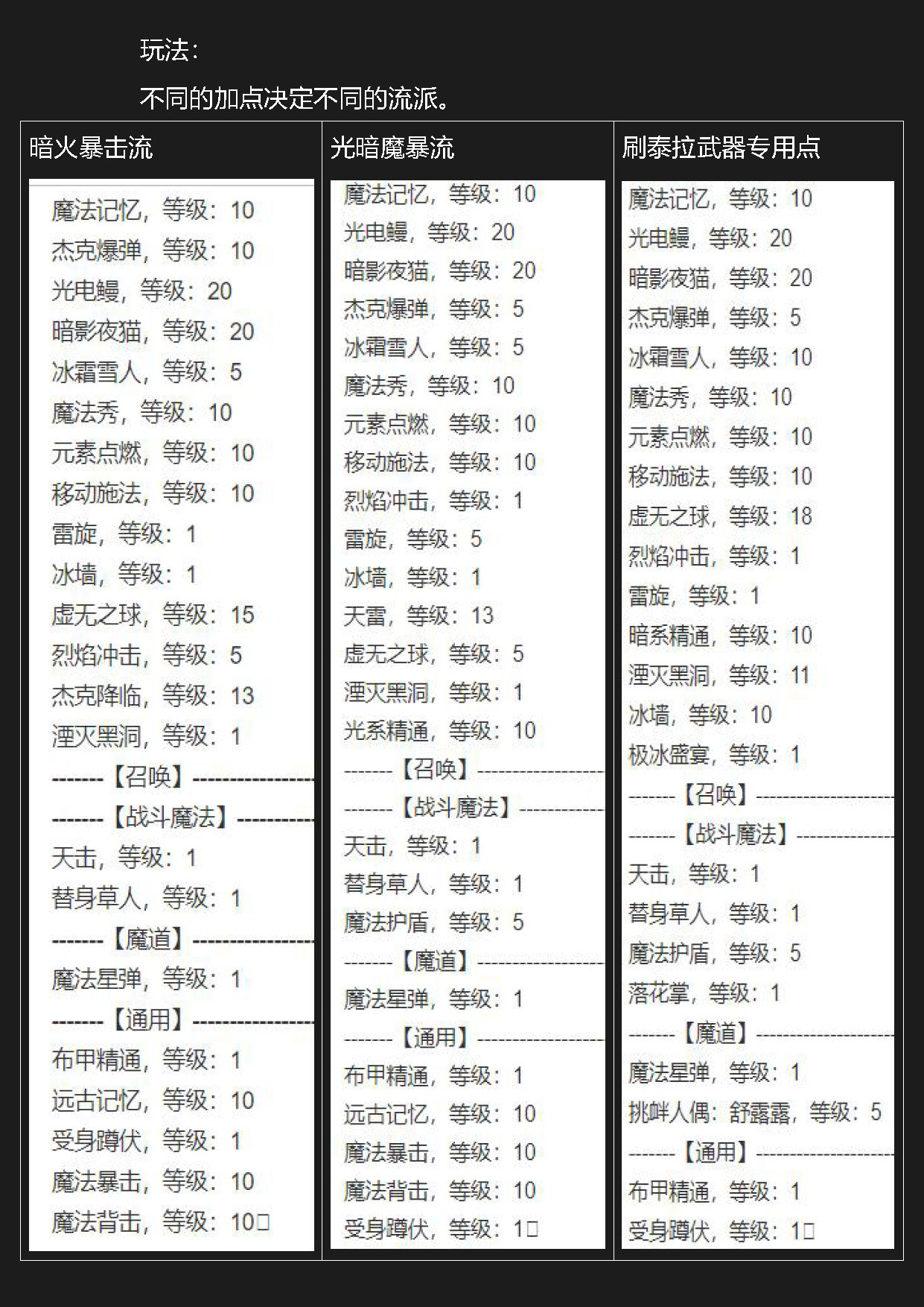 dnf岁月史书——元素7