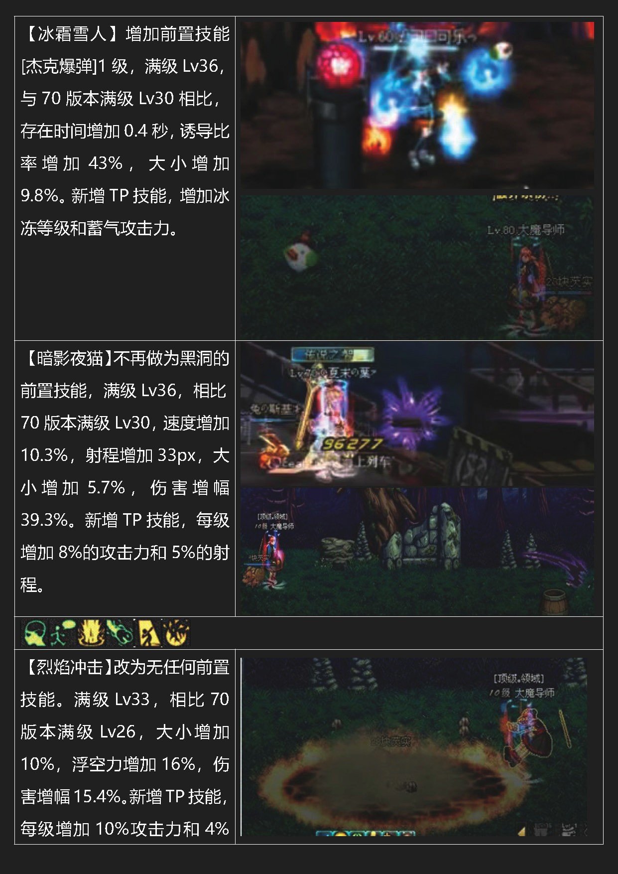 dnf岁月史书——元素25