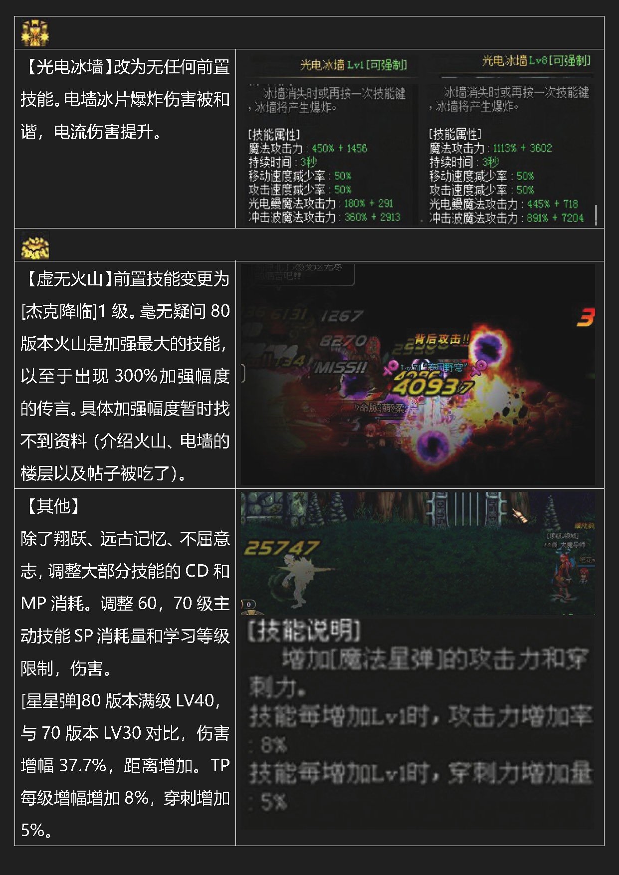 dnf岁月史书——元素30