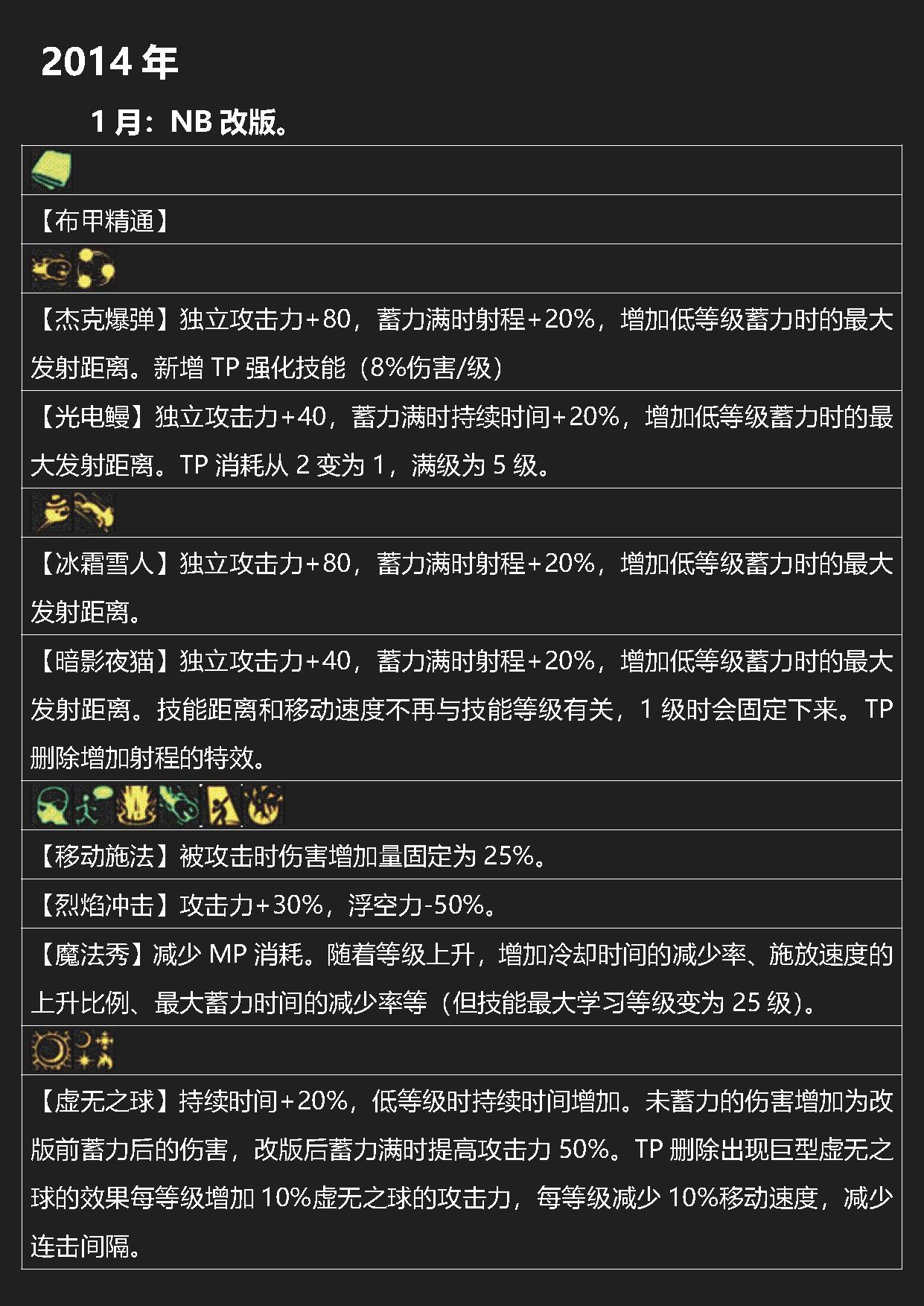 dnf岁月史书——元素33