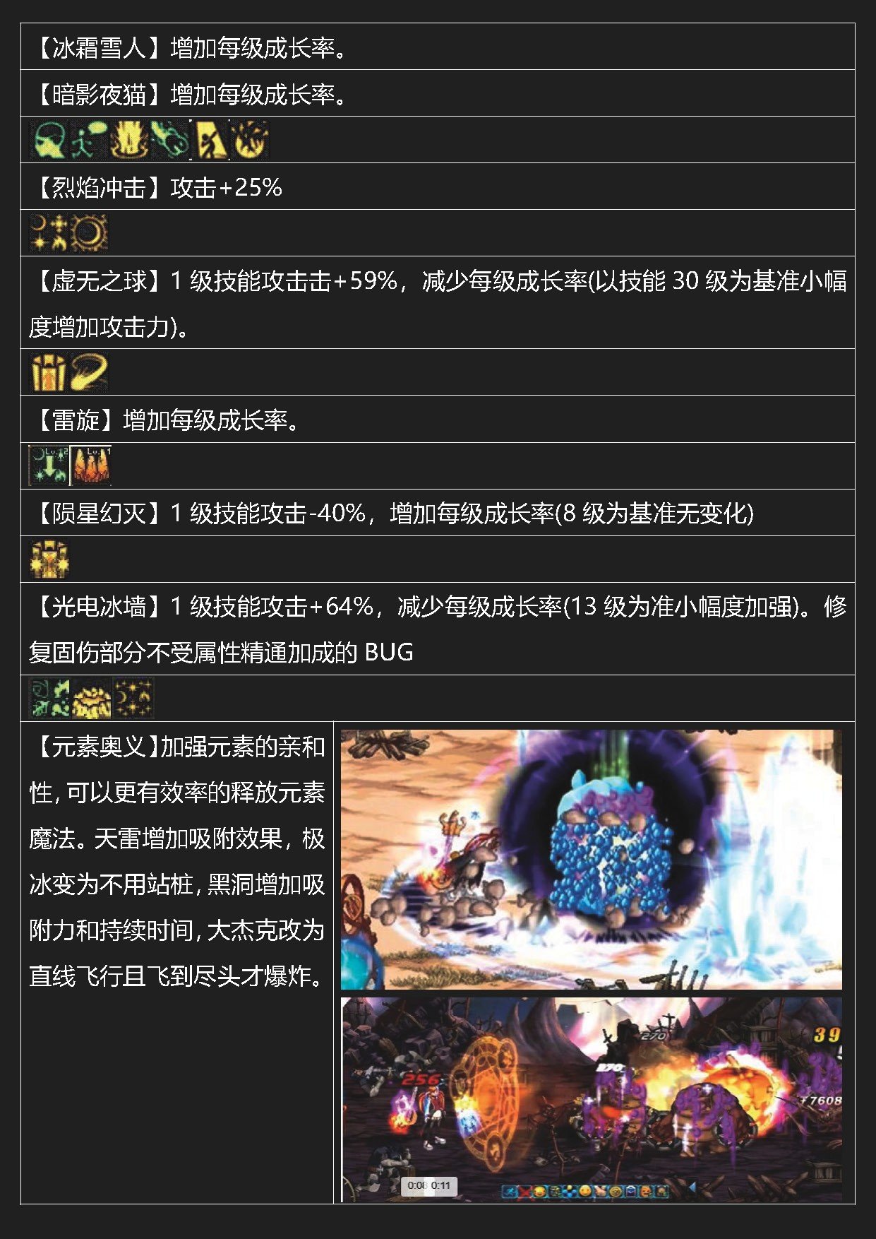 dnf岁月史书——元素39