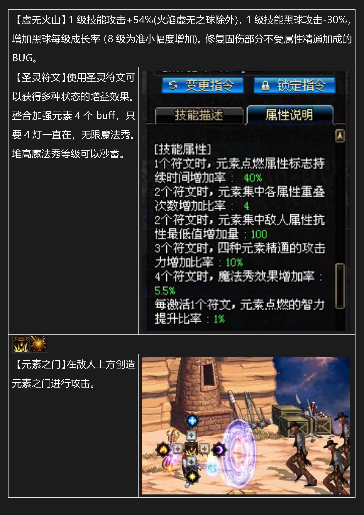 dnf岁月史书——元素40