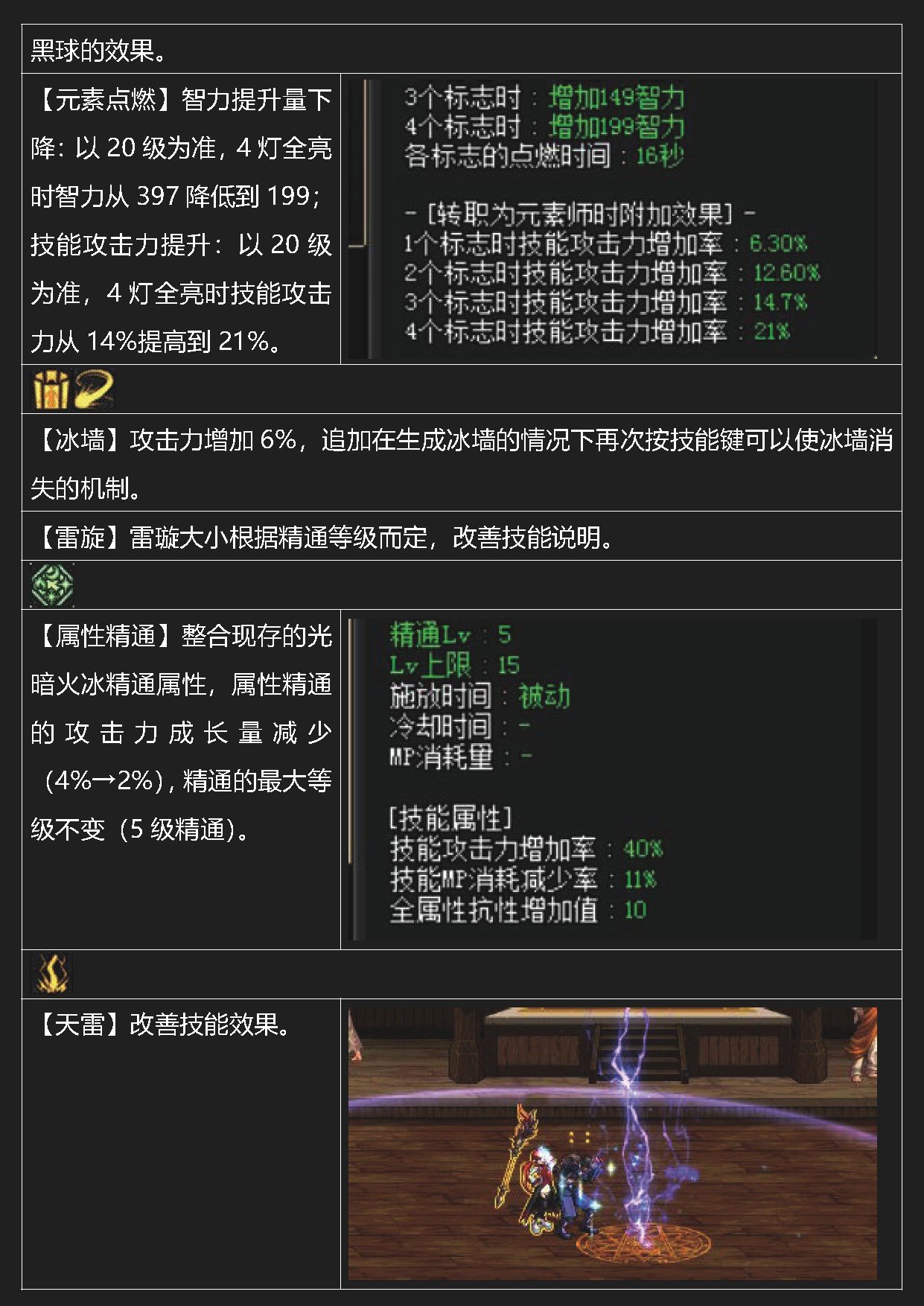 dnf岁月史书——元素57