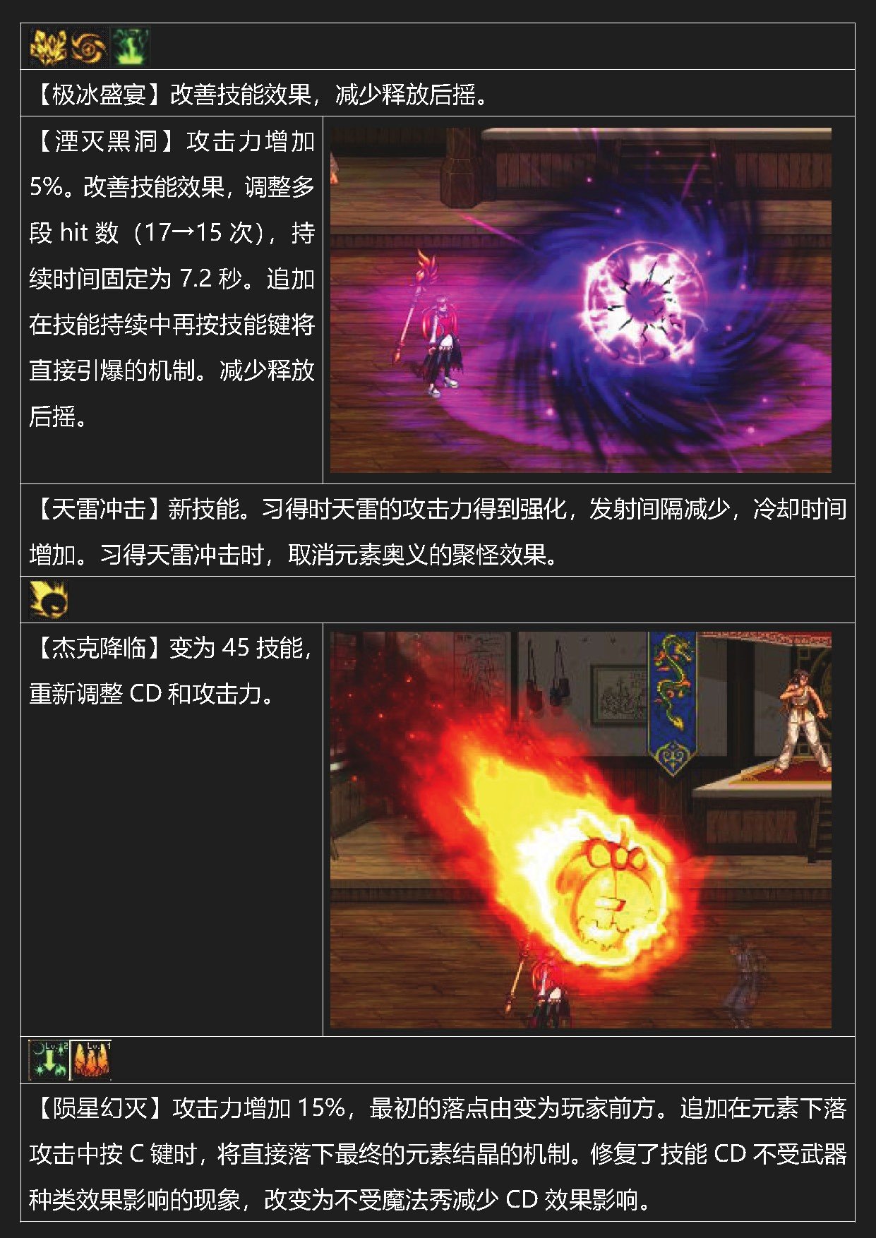 dnf岁月史书——元素58