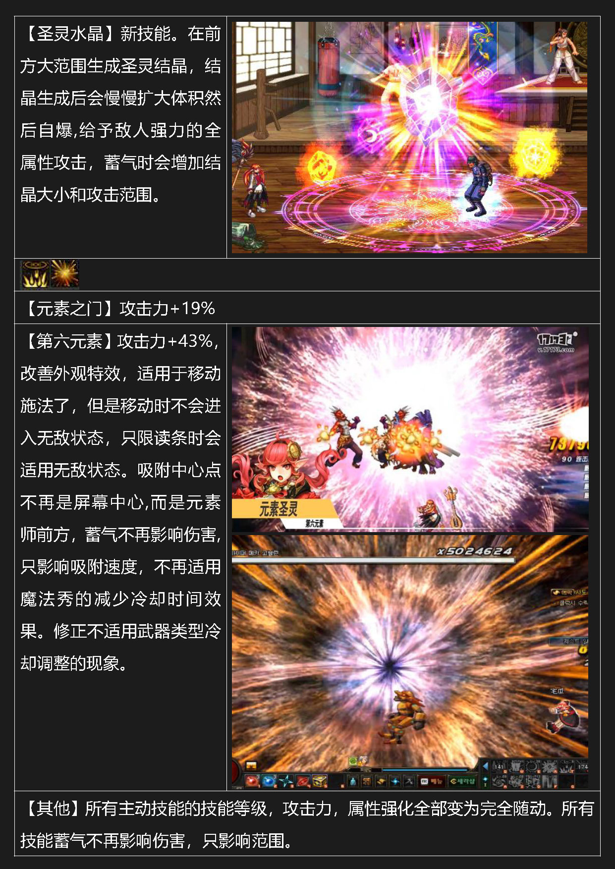 dnf岁月史书——元素61