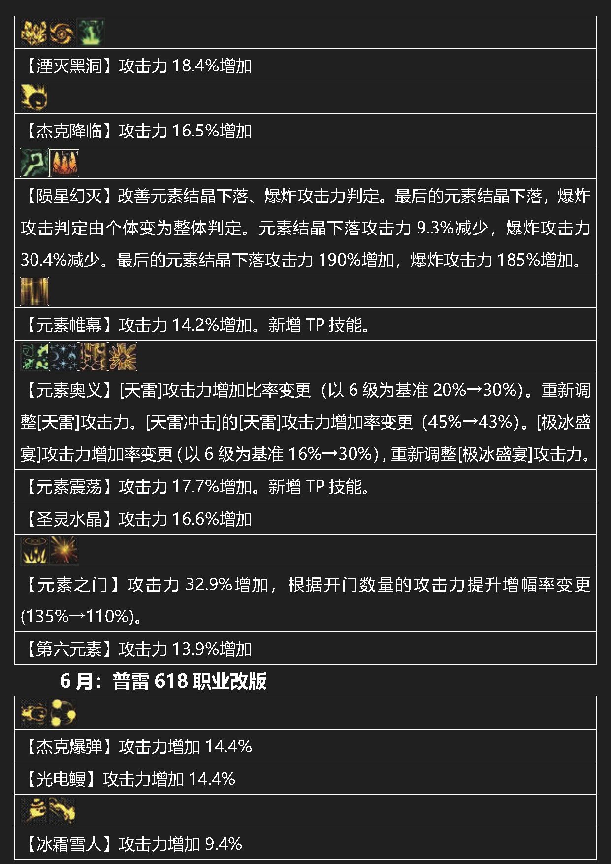 dnf岁月史书——元素67