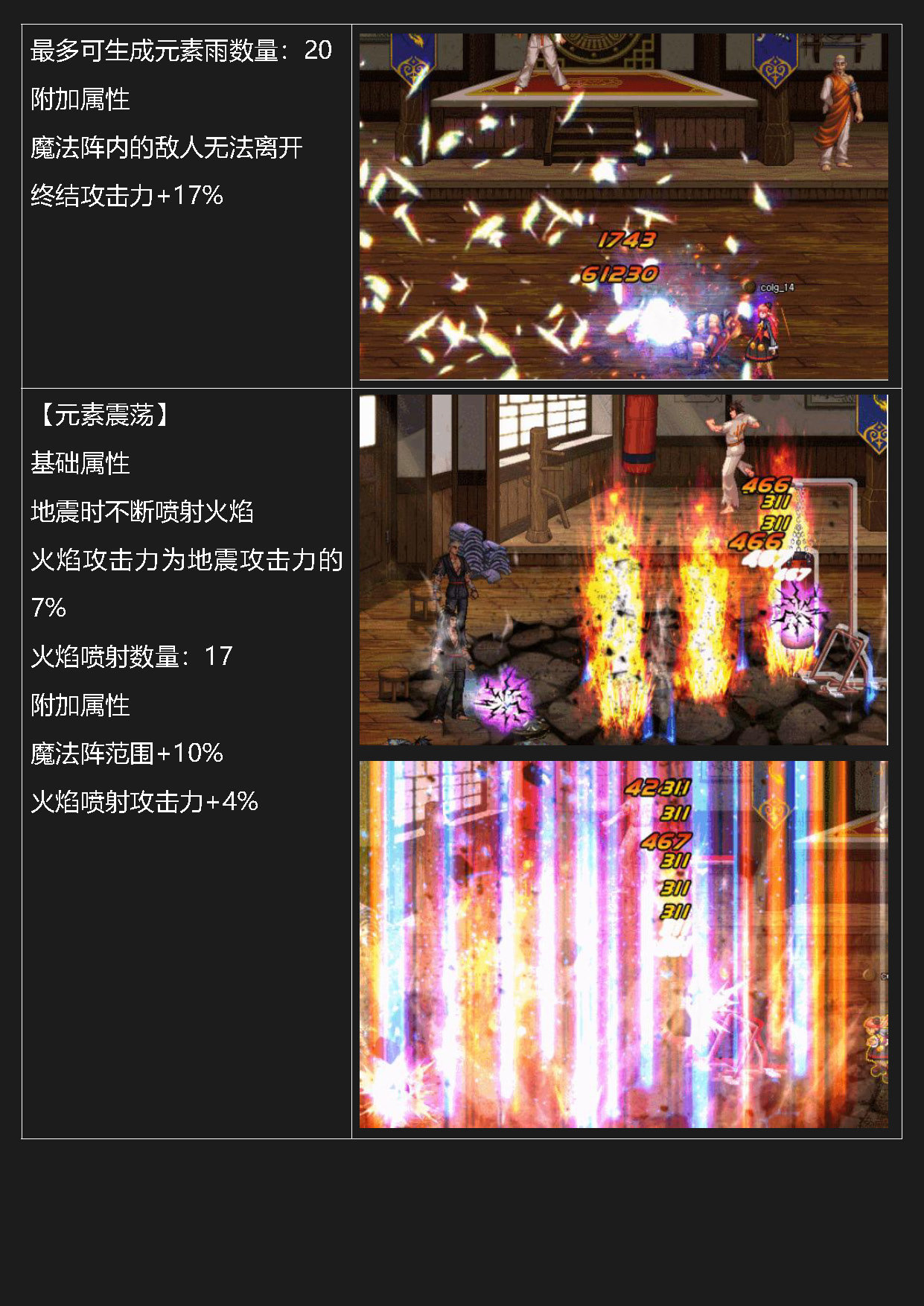 dnf岁月史书——元素72