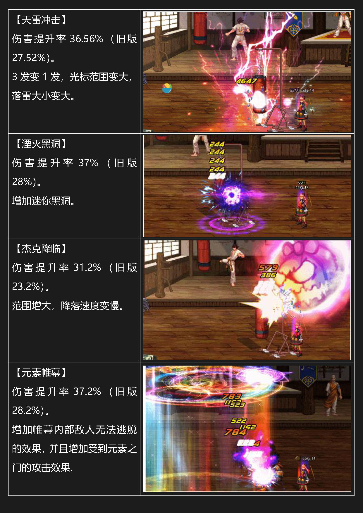dnf岁月史书——元素79