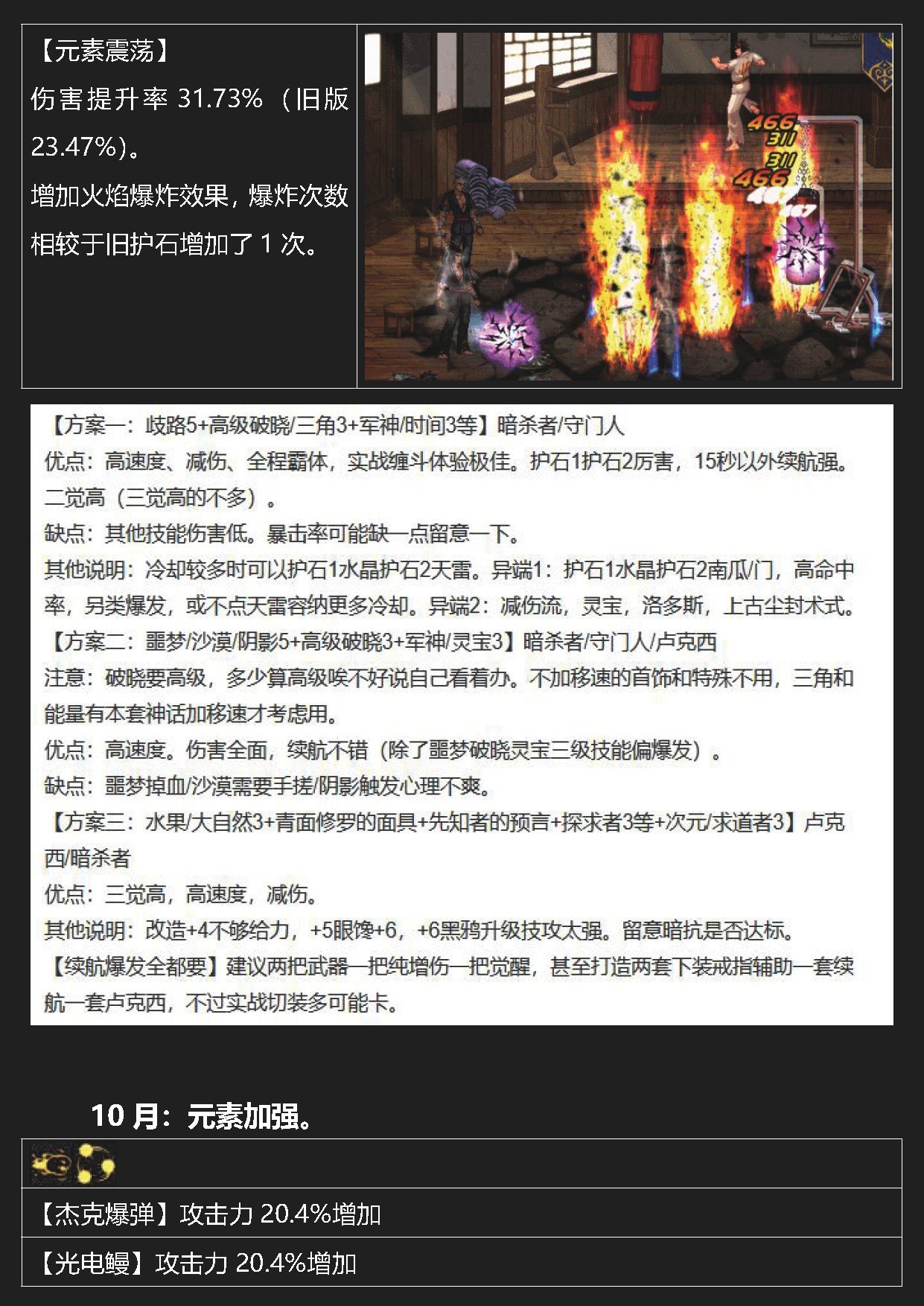 dnf岁月史书——元素80