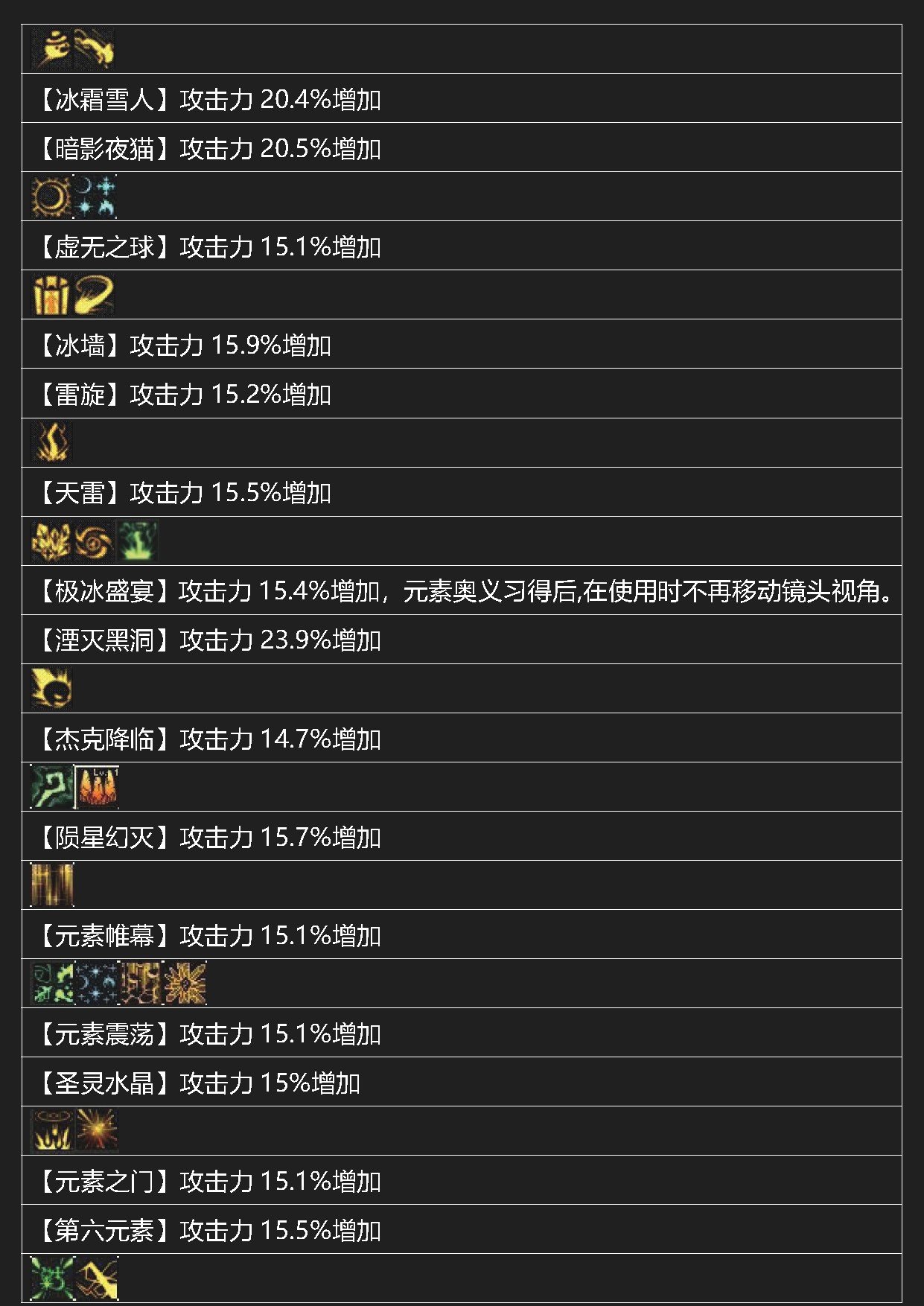dnf岁月史书——元素81