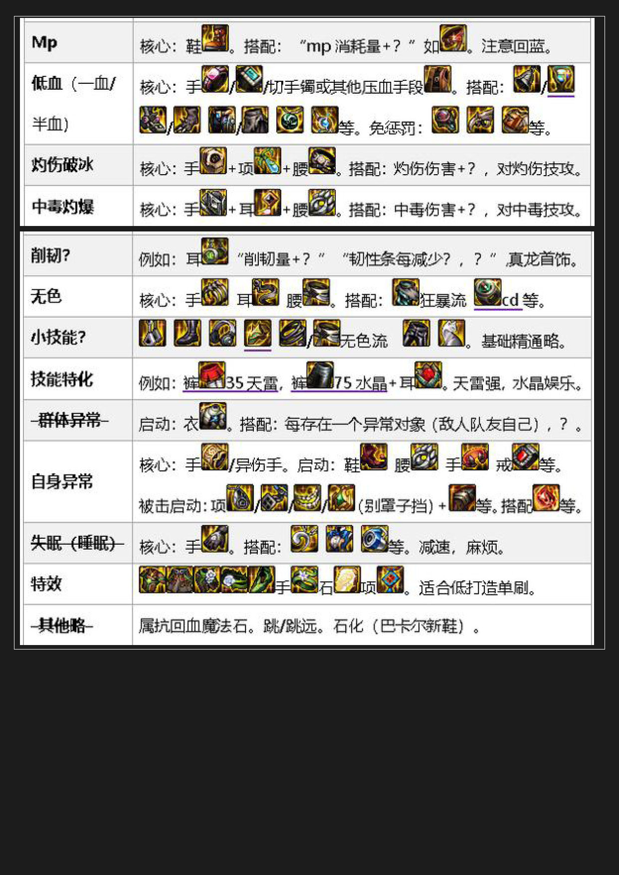 dnf岁月史书——元素86