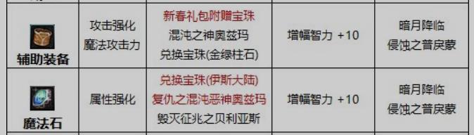 小鬼泣咨询个问题，哪个是最优解呢？1