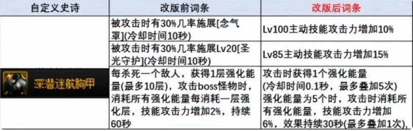 求助，刚爆到一个自定义上衣，问下词条问题2