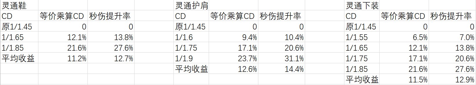 龙骑士防具贴膜浅析（1.11更新武器贴膜推荐）5