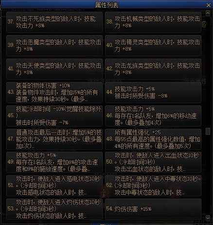 【爆料：国服体验服0105】春节版本/新春礼包(方式调整)/积分商城/春节地下城送转职书40
