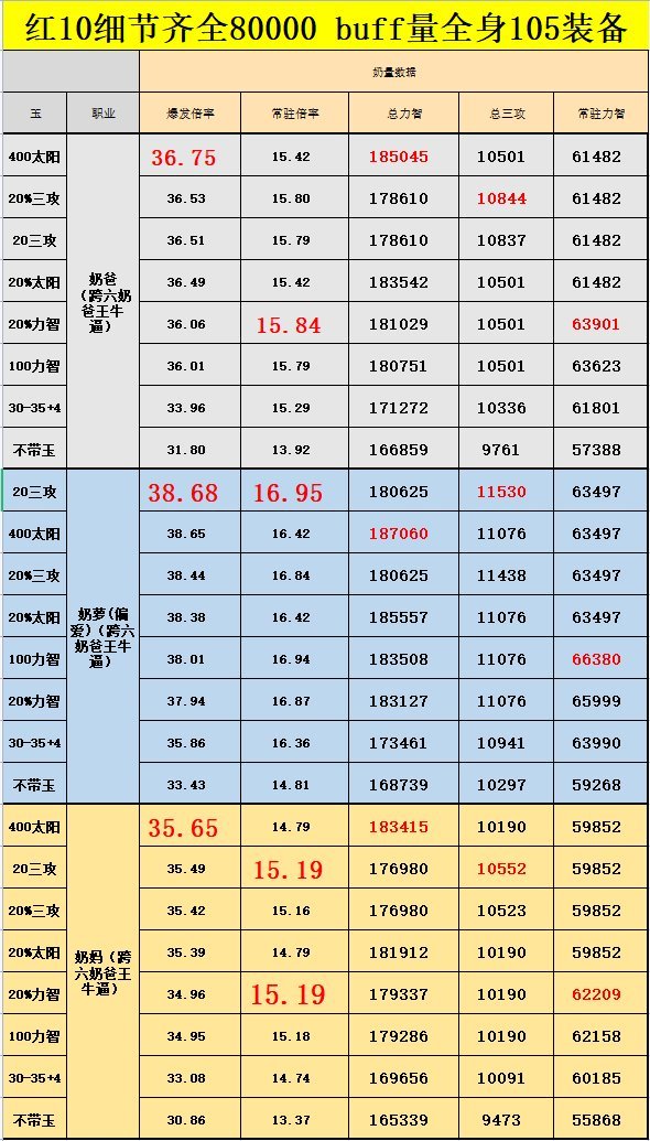 话说奶买1绝等级玉咋样？？1