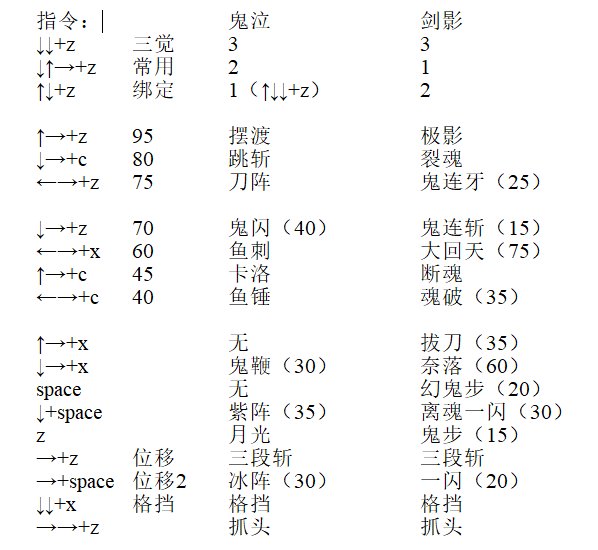全手搓的鬼泣/剑影改键1
