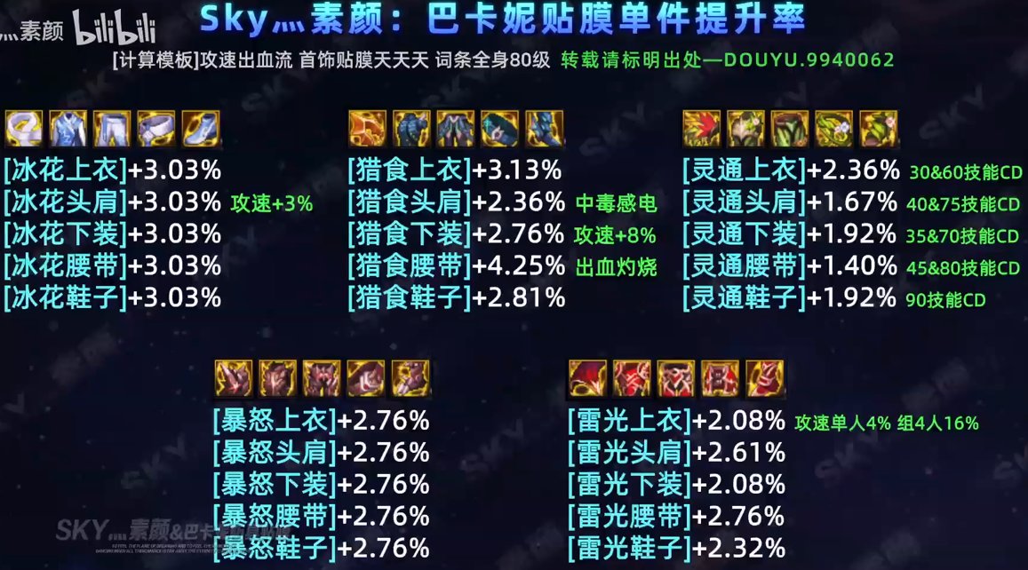 有没有大佬分享一下龙枪改版后的贴膜选择思路1