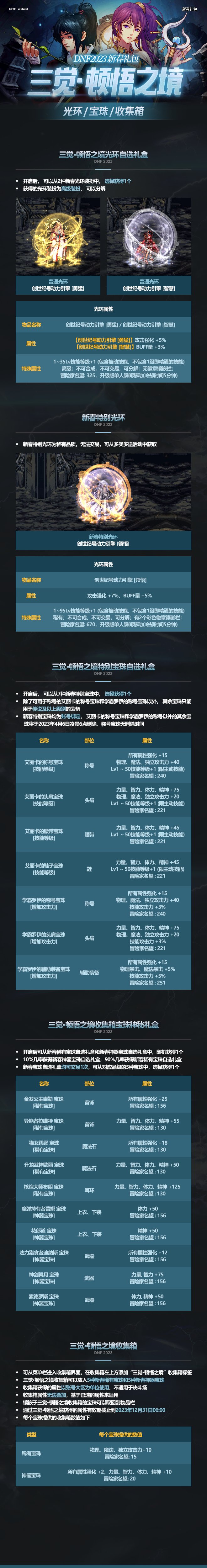 【爆料：新春礼包】2023国服新春礼包外观和属性一览（全职业三觉时装/新附魔/新宠物）9