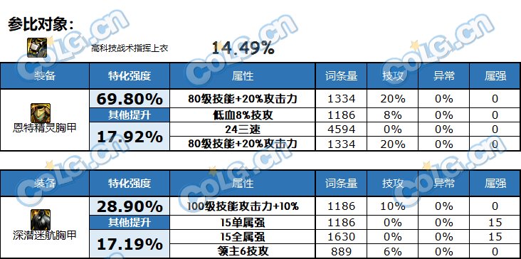 【攻略：自定义装备改版】自定义改版后提升率分析，助你找到最适合自己的部位8