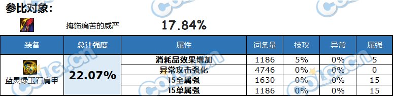 【攻略：自定义装备改版】自定义改版后提升率分析，助你找到最适合自己的部位11