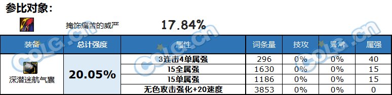 【攻略：自定义装备改版】自定义改版后提升率分析，助你找到最适合自己的部位12