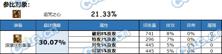 【攻略：自定义装备改版】自定义改版后提升率分析，助你找到最适合自己的部位15