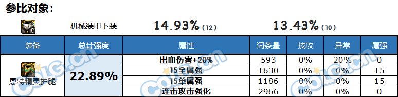 【攻略：自定义装备改版】自定义改版后提升率分析，助你找到最适合自己的部位18