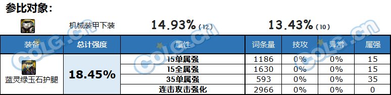 【攻略：自定义装备改版】自定义改版后提升率分析，助你找到最适合自己的部位20