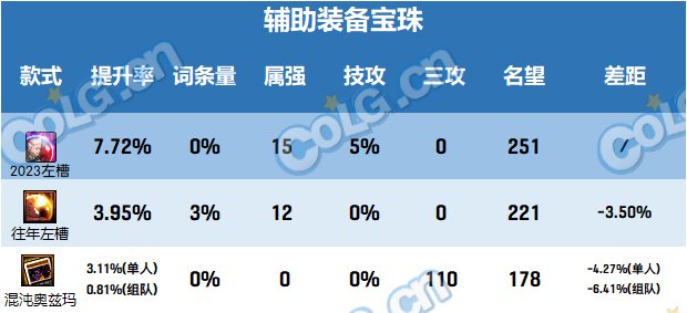 【攻略：新春礼包提升】历年新春礼包提升率对比，看看新礼包究竟能提升多少7