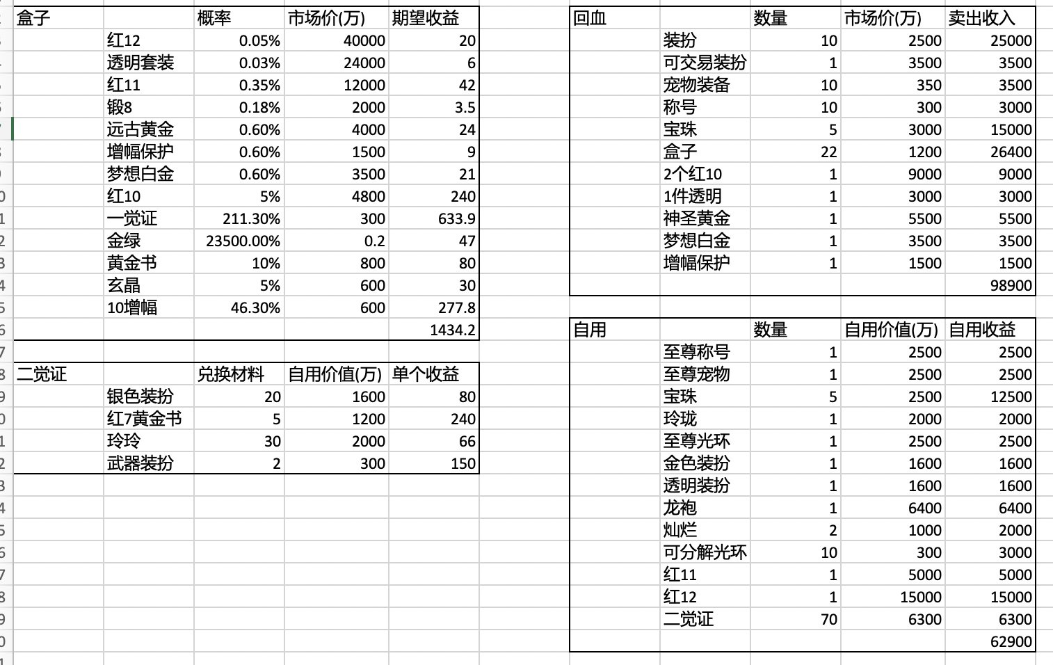 2023一轮春节套回血自用价值分析1