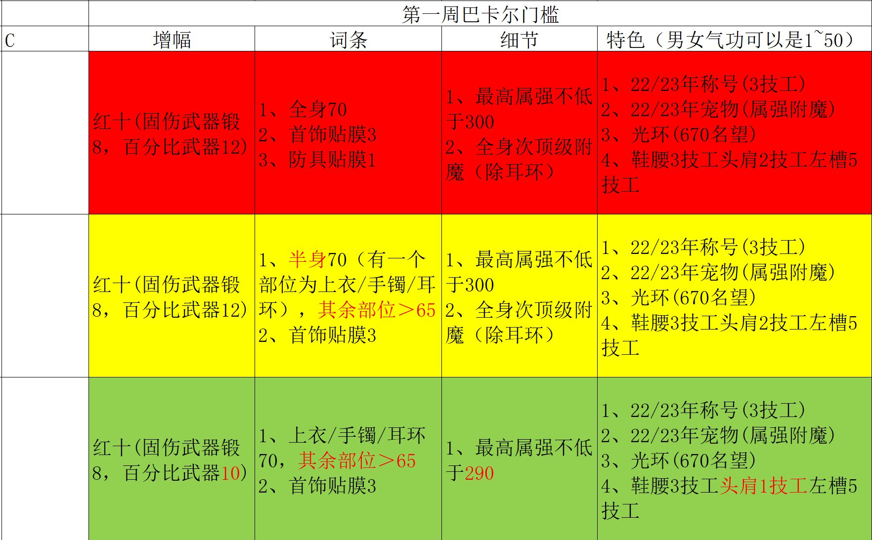 跨5小团体备战巴卡尔，要求不高1