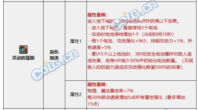 灵动的慧眼改版后跳减电池1